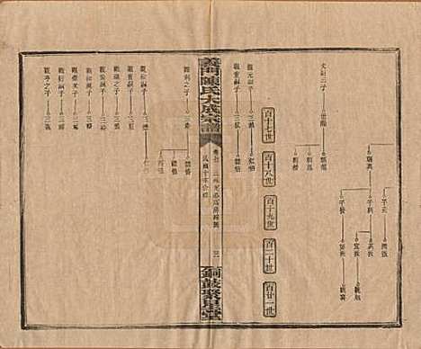 [下载][义门陈氏大成宗谱]江西陈氏__民国10年1921_七.pdf