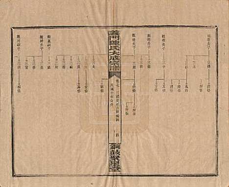 [下载][义门陈氏大成宗谱]江西陈氏__民国10年1921_七.pdf