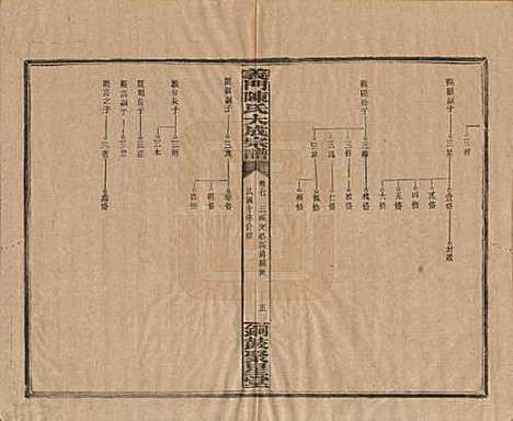 [下载][义门陈氏大成宗谱]江西陈氏__民国10年1921_七.pdf