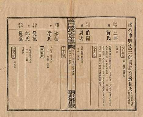 [下载][义门陈氏大成宗谱]江西陈氏__民国10年1921_七.pdf