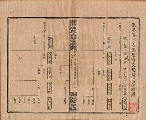 [下载][义门陈氏大成宗谱]江西陈氏__民国10年1921_八.pdf