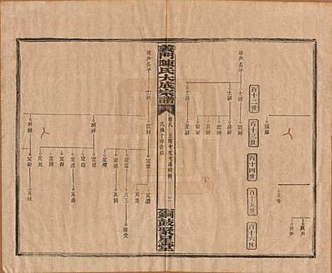 [下载][义门陈氏大成宗谱]江西陈氏__民国10年1921_八.pdf