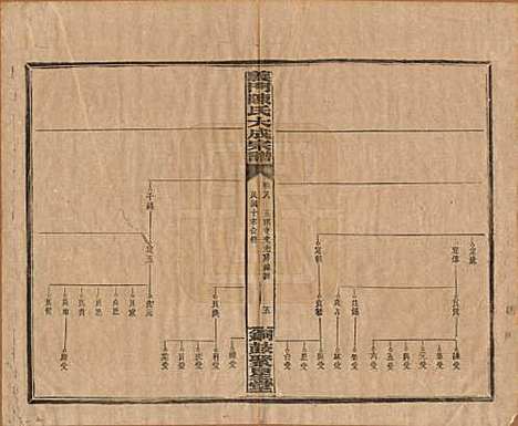 [下载][义门陈氏大成宗谱]江西陈氏__民国10年1921_八.pdf