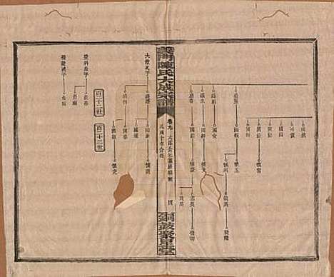 [下载][义门陈氏大成宗谱]江西陈氏__民国10年1921_九.pdf