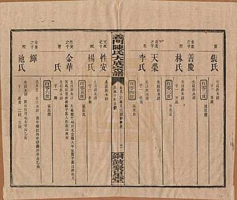 [下载][义门陈氏大成宗谱]江西陈氏__民国10年1921_九.pdf