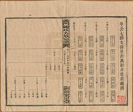 [下载][义门陈氏大成宗谱]江西陈氏__民国10年1921_十.pdf