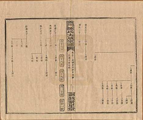 [下载][义门陈氏大成宗谱]江西陈氏__民国10年1921_十.pdf