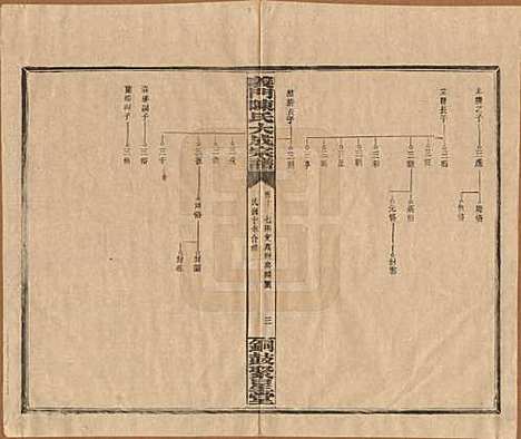 [下载][义门陈氏大成宗谱]江西陈氏__民国10年1921_十.pdf