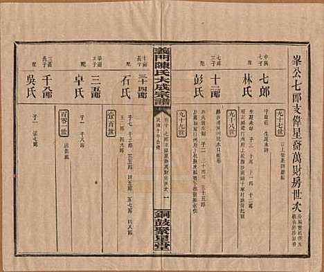 [下载][义门陈氏大成宗谱]江西陈氏__民国10年1921_十.pdf