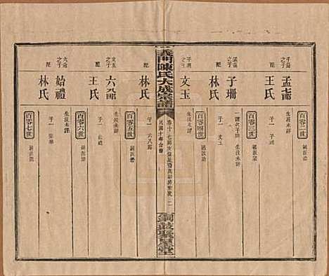 [下载][义门陈氏大成宗谱]江西陈氏__民国10年1921_十.pdf