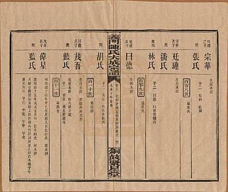 [下载][义门陈氏大成宗谱]江西陈氏__民国10年1921_十.pdf