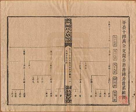 [下载][义门陈氏大成宗谱]江西陈氏__民国10年1921_十一.pdf