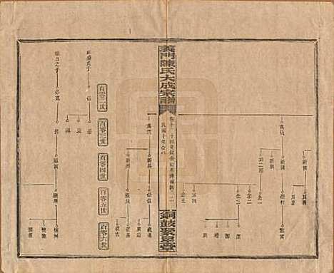 [下载][义门陈氏大成宗谱]江西陈氏__民国10年1921_十一.pdf