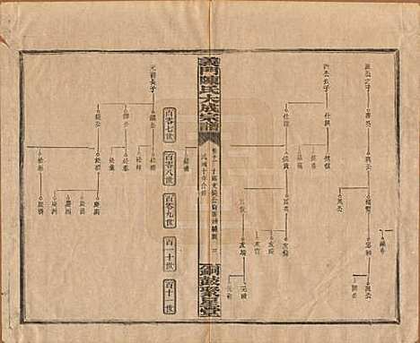 [下载][义门陈氏大成宗谱]江西陈氏__民国10年1921_十一.pdf