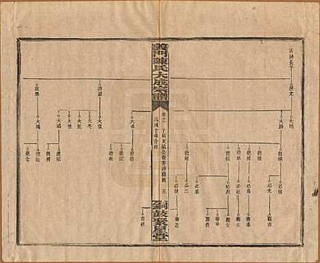 [下载][义门陈氏大成宗谱]江西陈氏__民国10年1921_十一.pdf