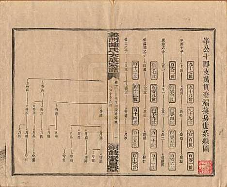 [下载][义门陈氏大成宗谱]江西陈氏__民国10年1921_十三.pdf