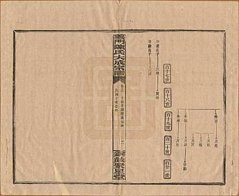 [下载][义门陈氏大成宗谱]江西陈氏__民国10年1921_十三.pdf