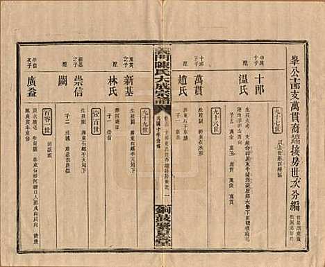 [下载][义门陈氏大成宗谱]江西陈氏__民国10年1921_十三.pdf