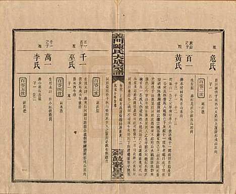 [下载][义门陈氏大成宗谱]江西陈氏__民国10年1921_十三.pdf