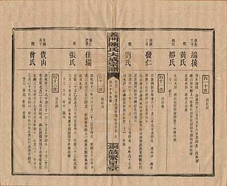 [下载][义门陈氏大成宗谱]江西陈氏__民国10年1921_十三.pdf