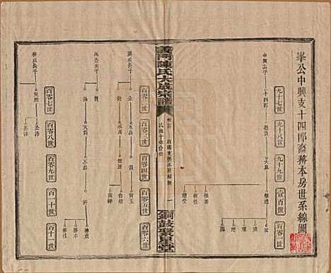 [下载][义门陈氏大成宗谱]江西陈氏__民国10年1921_十四.pdf