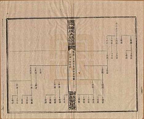 [下载][义门陈氏大成宗谱]江西陈氏__民国10年1921_十四.pdf