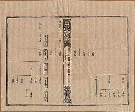 [下载][义门陈氏大成宗谱]江西陈氏__民国10年1921_十四.pdf