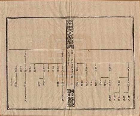 [下载][义门陈氏大成宗谱]江西陈氏__民国10年1921_十四.pdf