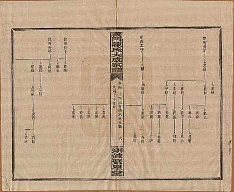 [下载][义门陈氏大成宗谱]江西陈氏__民国10年1921_十四.pdf