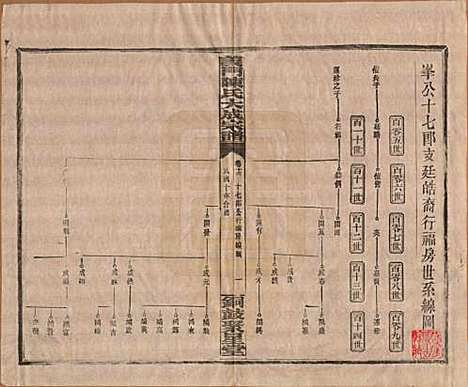 [下载][义门陈氏大成宗谱]江西陈氏__民国10年1921_十六.pdf