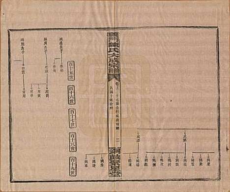 [下载][义门陈氏大成宗谱]江西陈氏__民国10年1921_十六.pdf