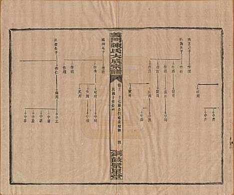 [下载][义门陈氏大成宗谱]江西陈氏__民国10年1921_十六.pdf