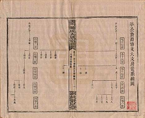 [下载][义门陈氏大成宗谱]江西陈氏__民国10年1921_十七.pdf