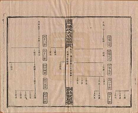 [下载][义门陈氏大成宗谱]江西陈氏__民国10年1921_十七.pdf