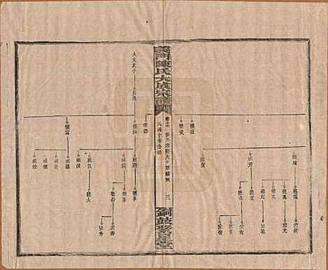 [下载][义门陈氏大成宗谱]江西陈氏__民国10年1921_十七.pdf