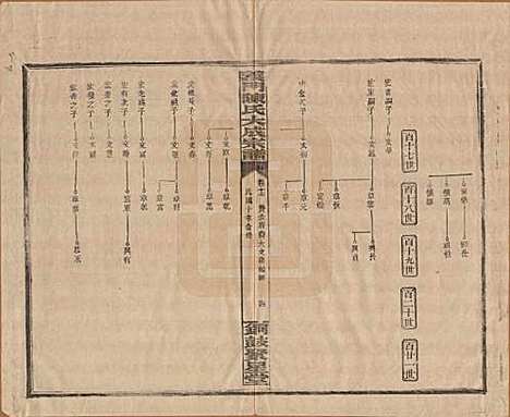 [下载][义门陈氏大成宗谱]江西陈氏__民国10年1921_十七.pdf