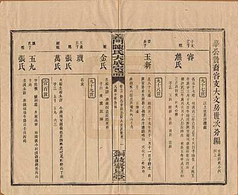 [下载][义门陈氏大成宗谱]江西陈氏__民国10年1921_十七.pdf