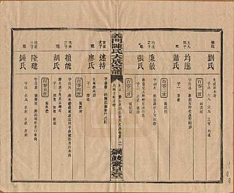 [下载][义门陈氏大成宗谱]江西陈氏__民国10年1921_十七.pdf