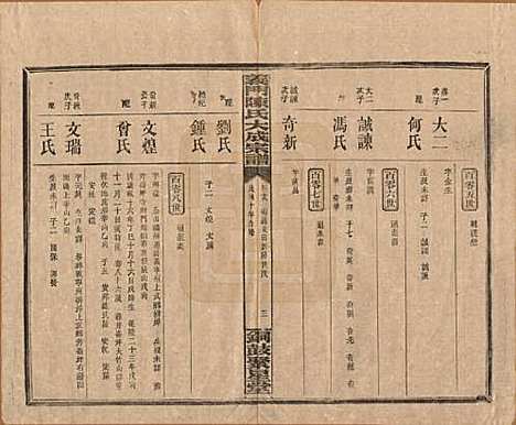 [下载][义门陈氏大成宗谱]江西陈氏__民国10年1921_十八.pdf