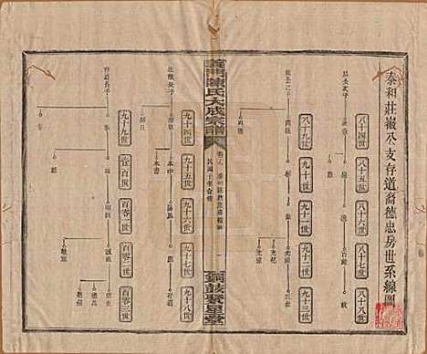 [下载][义门陈氏大成宗谱]江西陈氏__民国10年1921_十九.pdf