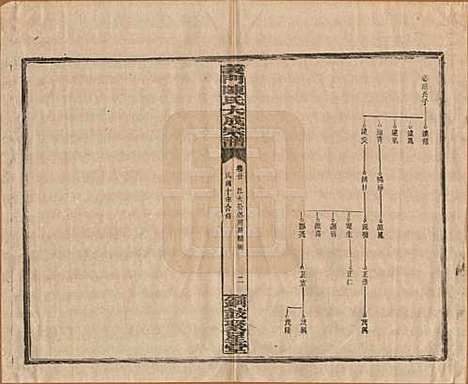 [下载][义门陈氏大成宗谱]江西陈氏__民国10年1921_二十.pdf