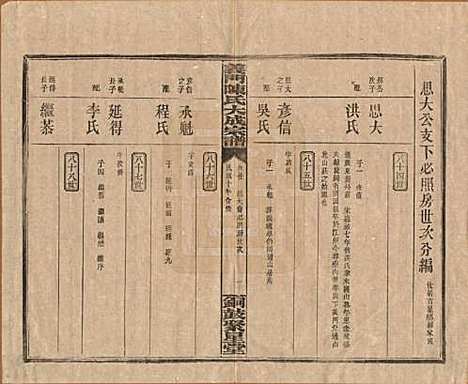 [下载][义门陈氏大成宗谱]江西陈氏__民国10年1921_二十.pdf