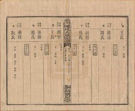 [下载][义门陈氏大成宗谱]江西陈氏__民国10年1921_二十.pdf