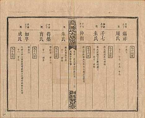 [下载][义门陈氏大成宗谱]江西陈氏__民国10年1921_二十.pdf