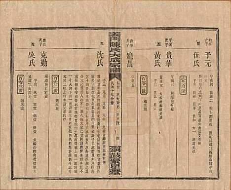 [下载][义门陈氏大成宗谱]江西陈氏__民国10年1921_二十.pdf