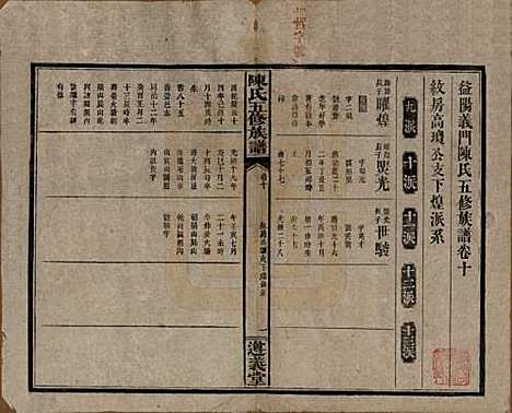 [下载][益阳义门陈氏五修族谱]湖南陈氏__民国26年1937_十.pdf