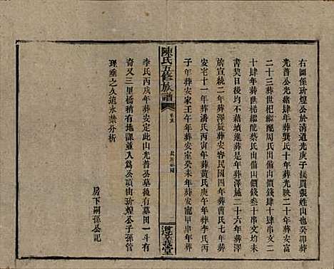 [下载][益阳义门陈氏五修族谱]湖南陈氏__民国26年1937_十四.pdf