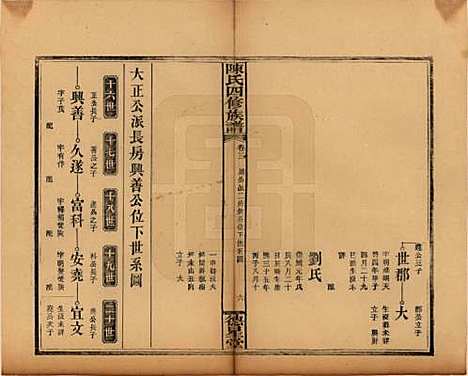 [下载][陈氏四修族谱]湖南陈氏__民国32年1943_三.pdf