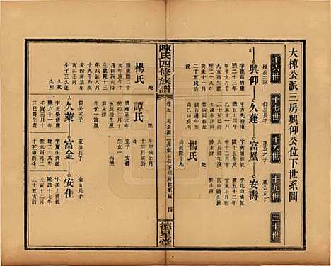 [下载][陈氏四修族谱]湖南陈氏__民国32年1943_五.pdf