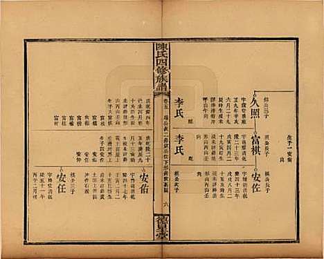 [下载][陈氏四修族谱]湖南陈氏__民国32年1943_五.pdf